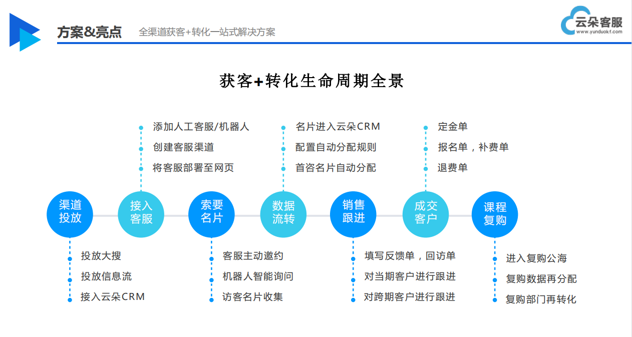 ai在線客服_線上人工智能客服_昱新索電機(jī)器人 第4張