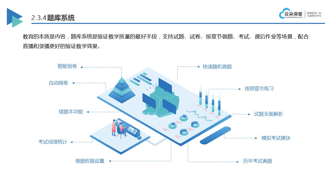 企業培訓軟件-如何打造線上課堂平臺-云朵課堂 第3張