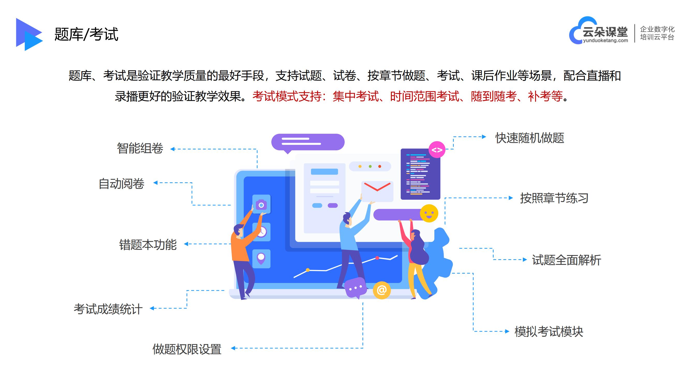 在線教育軟件開發-在線教育培訓軟件-云朵課堂 在線教育軟件開發 在線教育軟件系統 第6張