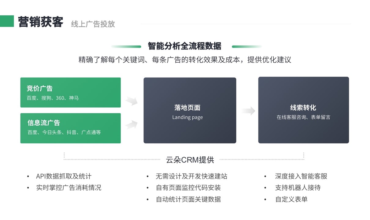 培訓管理crm-教育crm系統(tǒng)-云朵crm 培訓crm 云朵系統(tǒng) 第2張