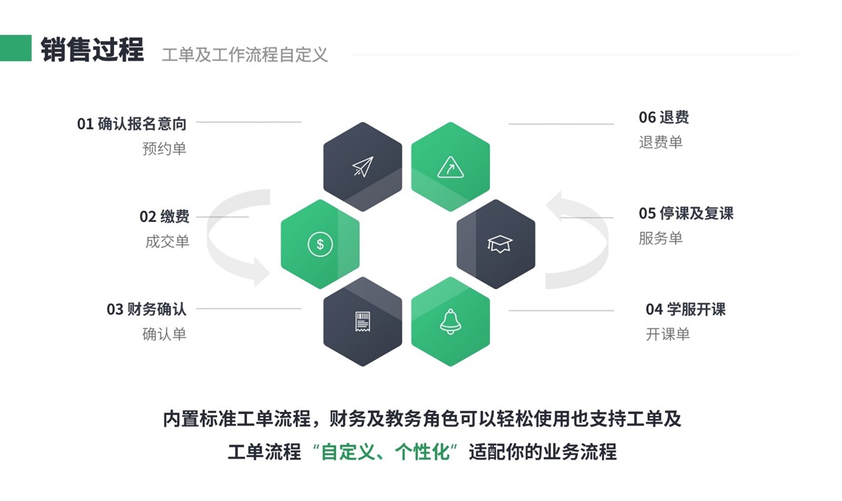 培訓管理crm-教育crm系統(tǒng)-云朵crm 培訓crm 云朵系統(tǒng) 第4張