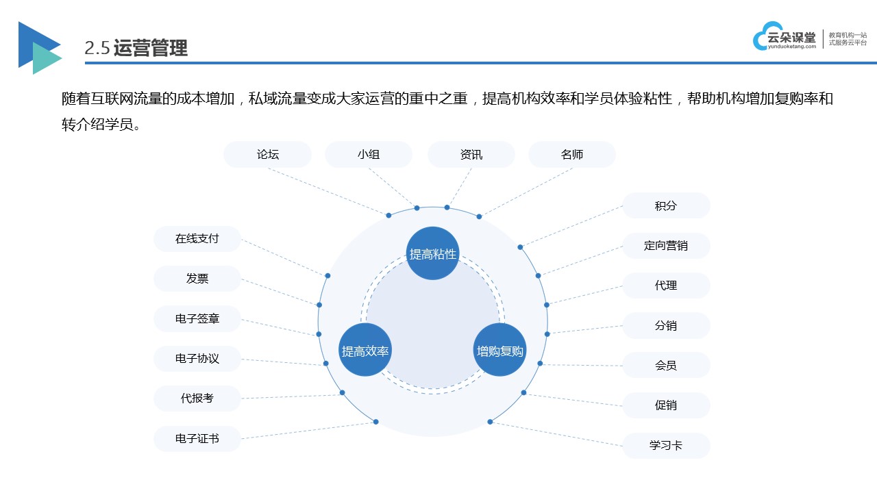 精選培訓(xùn)軟件：助力培訓(xùn)機(jī)構(gòu)提升教學(xué)質(zhì)量與效率 培訓(xùn)機(jī)構(gòu)上培訓(xùn)平臺(tái) 培訓(xùn)機(jī)構(gòu)線上直播平臺(tái) 第2張