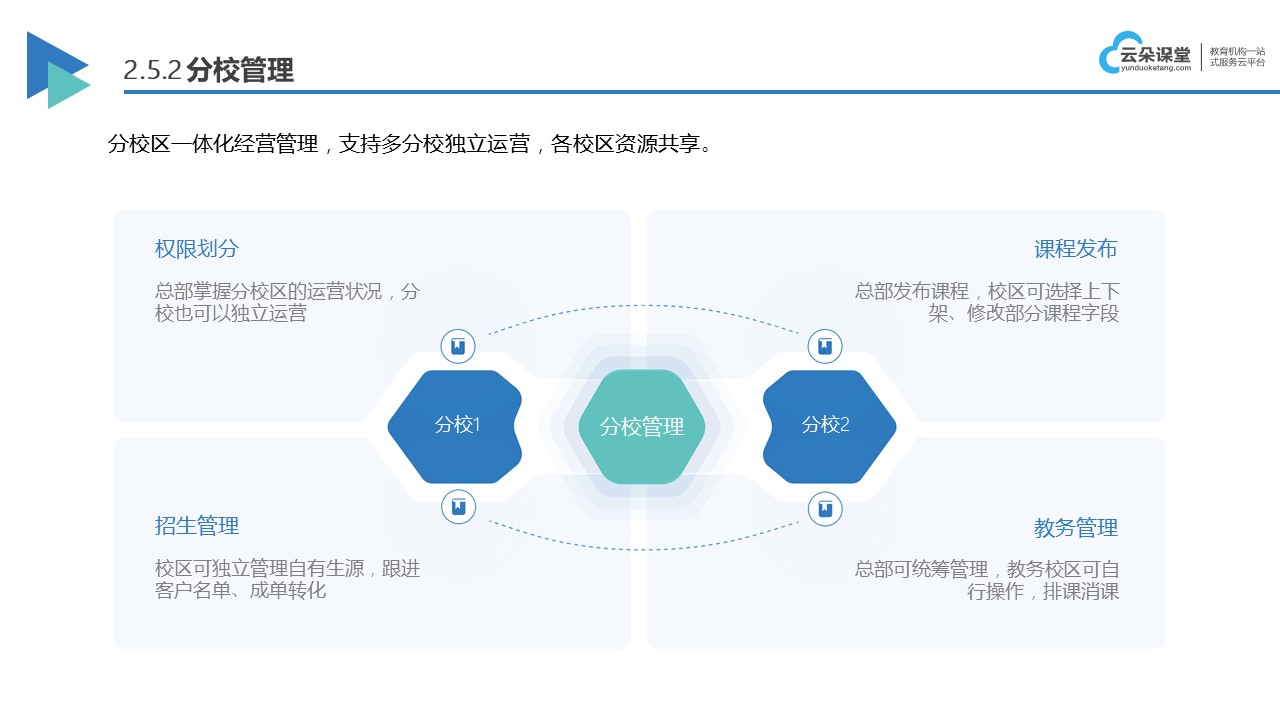 培訓機構怎樣進行網絡直播教學_實用技巧 網絡直播教學平臺 網絡直播教學平臺有哪些 第7張