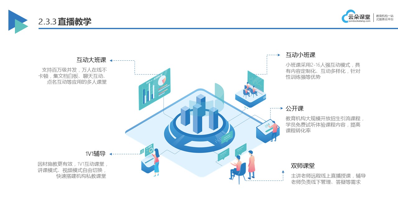 教育機構線上招生平臺_云朵網校系統助力機構招生無憂 教育機構在線教育平臺 線上招生用哪個平臺 第1張