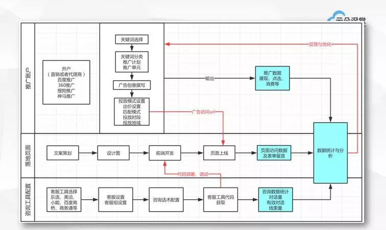 干貨分享：如何從0開始搭建網絡營銷團隊 百度網盤下載獲取課程視頻 第2張