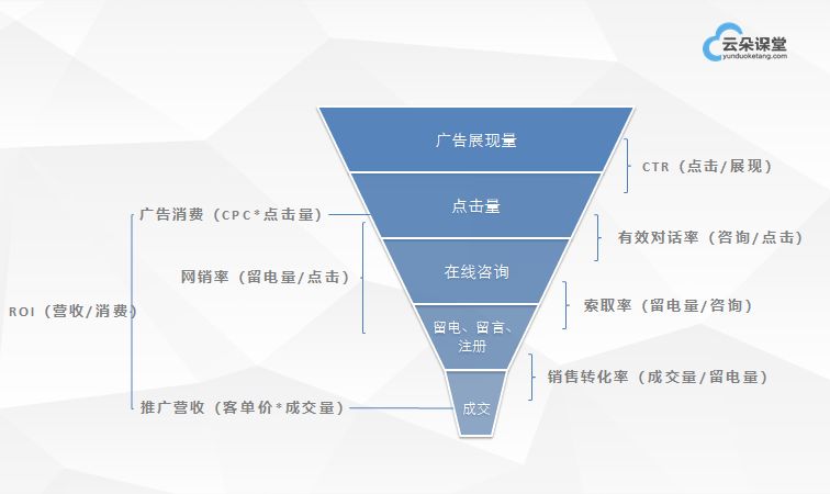 干貨分享：如何從0開始搭建網絡營銷團隊 百度網盤下載獲取課程視頻 第7張