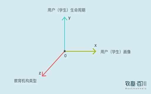 教育機構如何利用內容營銷實現(xiàn)低成本獲客 百度網盤課程下載 第1張