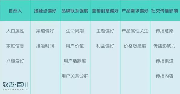 教育機構如何利用內容營銷實現(xiàn)低成本獲客 百度網盤課程下載 第4張