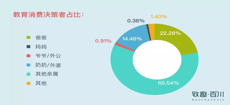 教育機構如何利用內容營銷實現(xiàn)低成本獲客 百度網盤課程下載 第5張