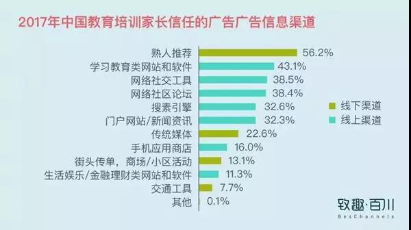 教育機構如何利用內容營銷實現(xiàn)低成本獲客 百度網盤課程下載 第6張