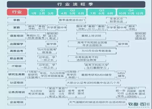 教育機構如何利用內容營銷實現(xiàn)低成本獲客 百度網盤課程下載 第8張