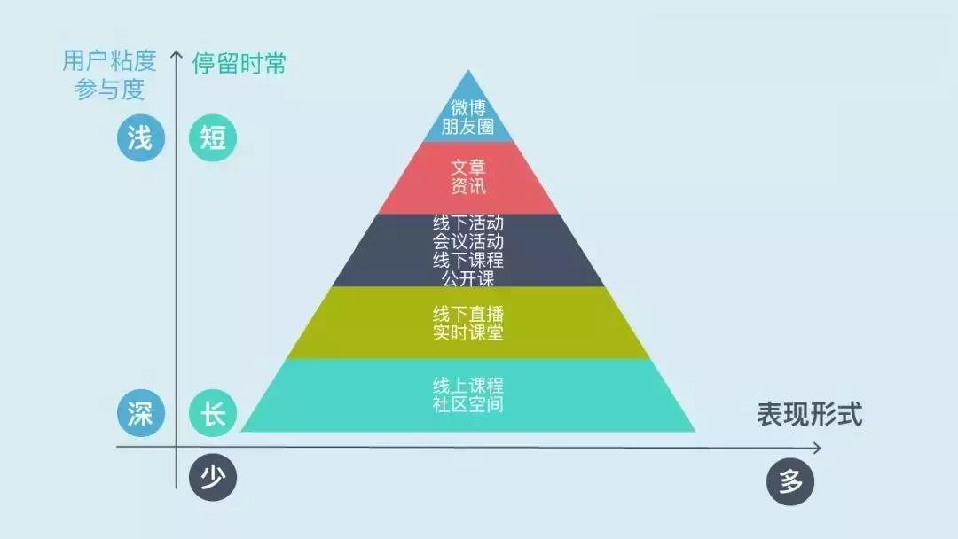 教育機構如何利用內容營銷實現(xiàn)低成本獲客 百度網盤課程下載 第10張