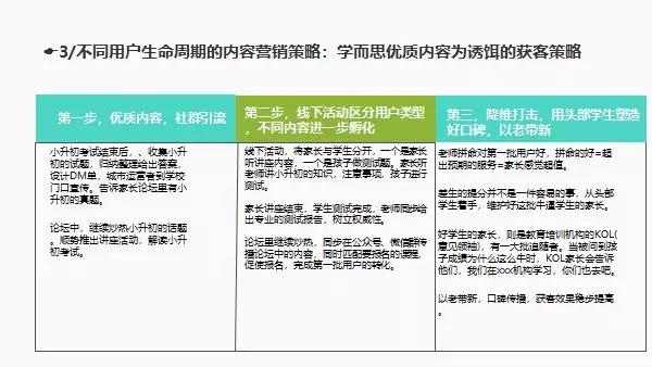 教育機構如何利用內容營銷實現(xiàn)低成本獲客 百度網盤課程下載 第11張