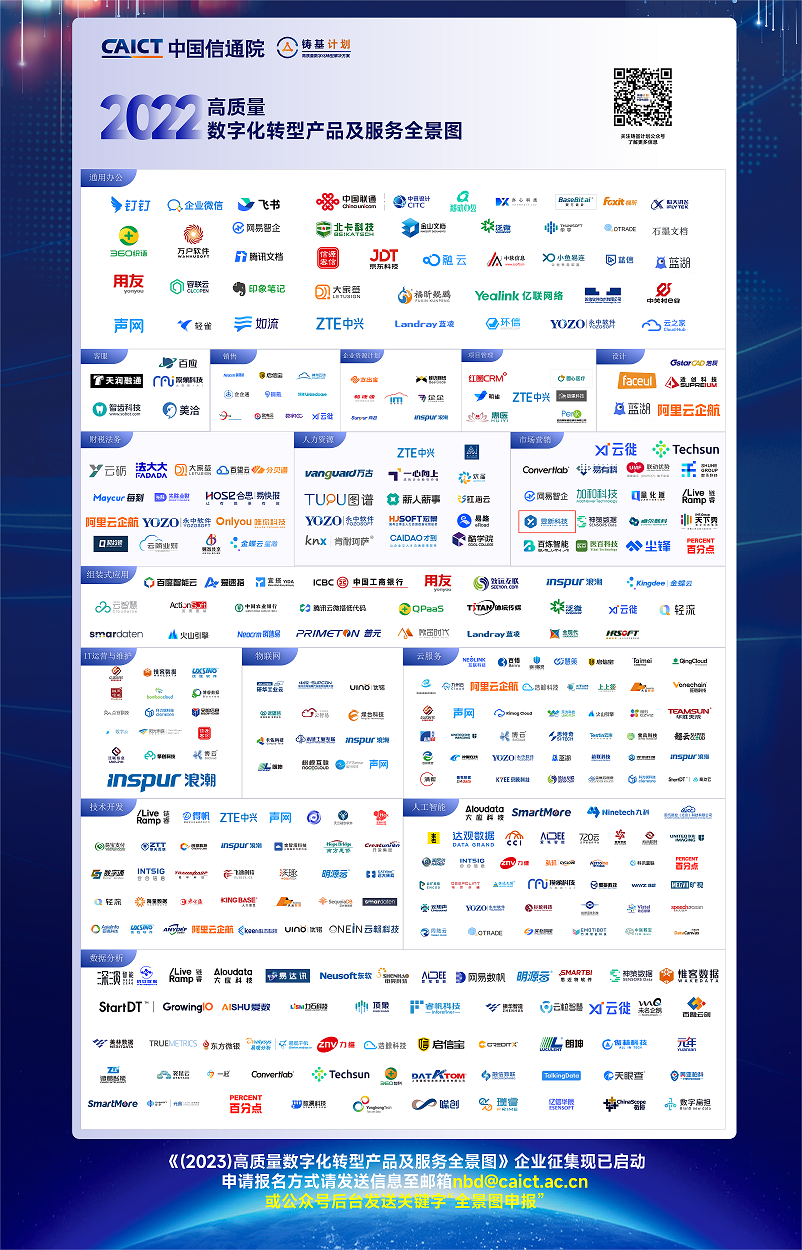 昱新科技入選中國信通院《高質量數字化轉型產品及服務全景圖（2022）》 第1張