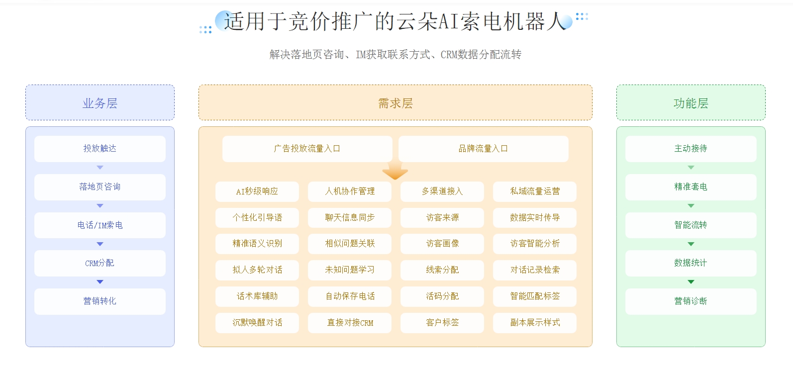 AI 客服機器人解決方案-營銷套電機器人-昱新索電機器人 在線客服系統 AI機器人客服 第2張