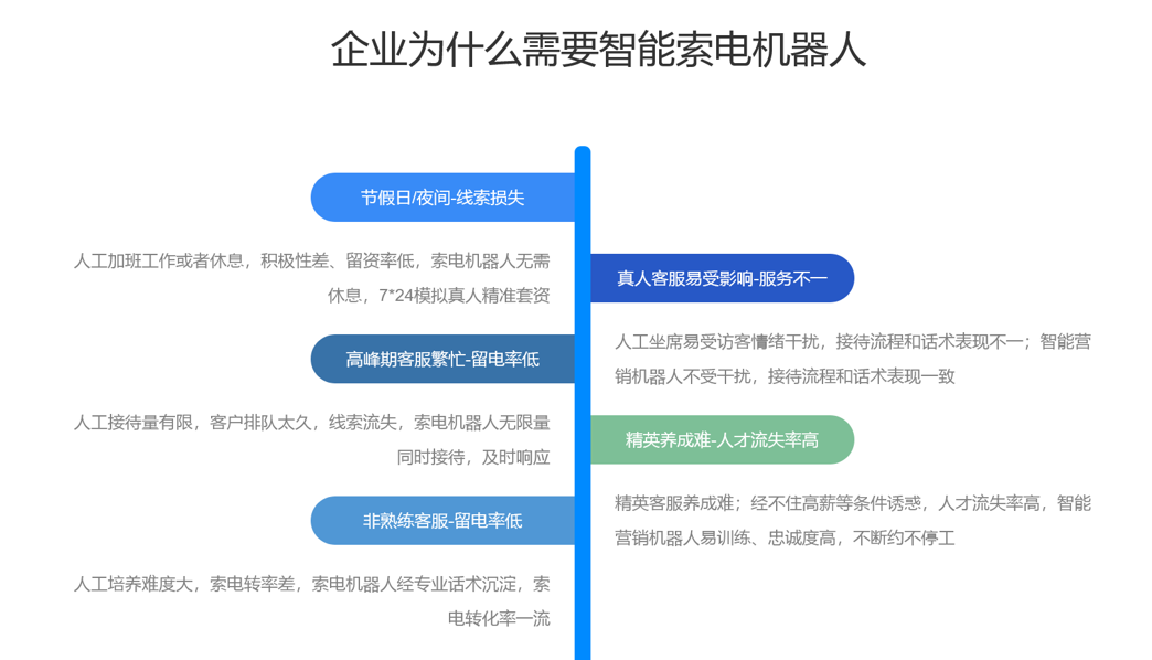 AI機器人客服方案-索電機器人軟件-昱新索電機器人 智能售前機器人 智能問答機器人 第4張