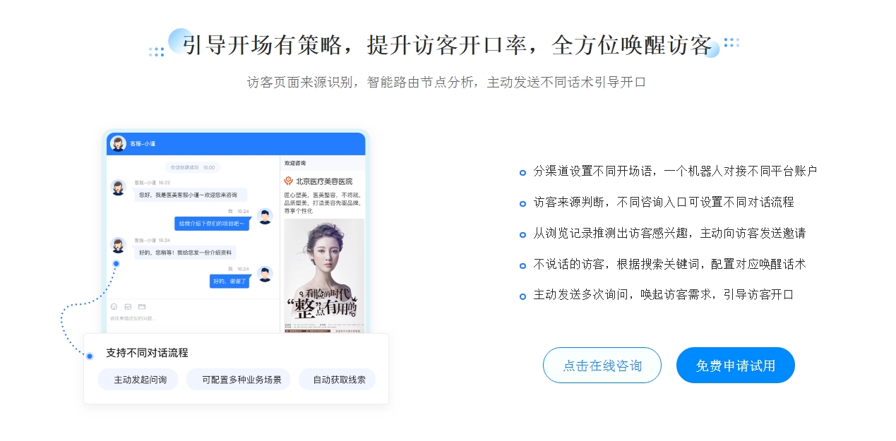 在線客服人工服務_在線客服平臺_在線客服機器人 AI機器人客服 智能售前機器人 第2張
