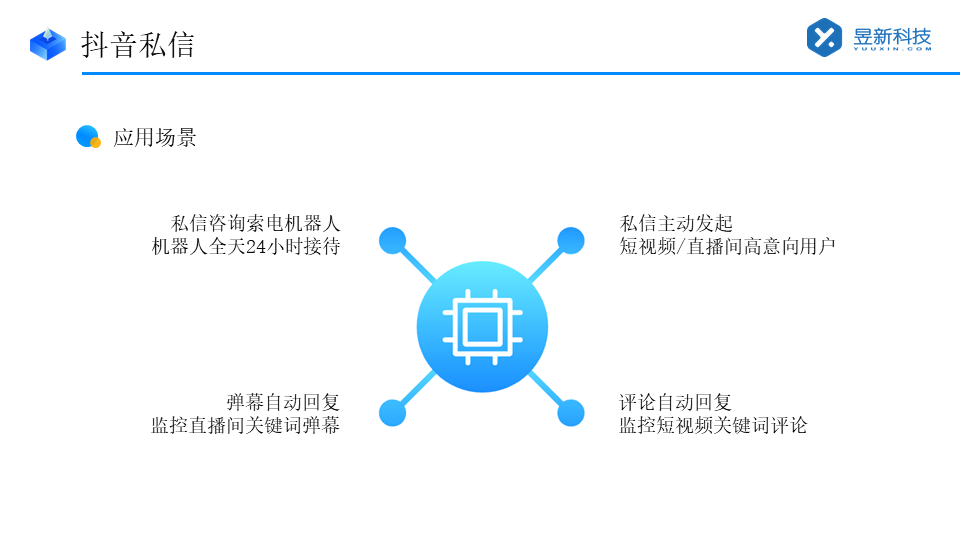 抖音怎么把私信設(shè)置成客服回復(fù)_昱新索電機器人助力智能接待 抖音私信回復(fù)軟件 抖音私信軟件助手 第2張