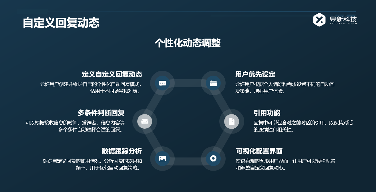 怎么回復視頻號私信_回復視頻號私信的策略分享 私信自動回復機器人 自動私信軟件 第4張