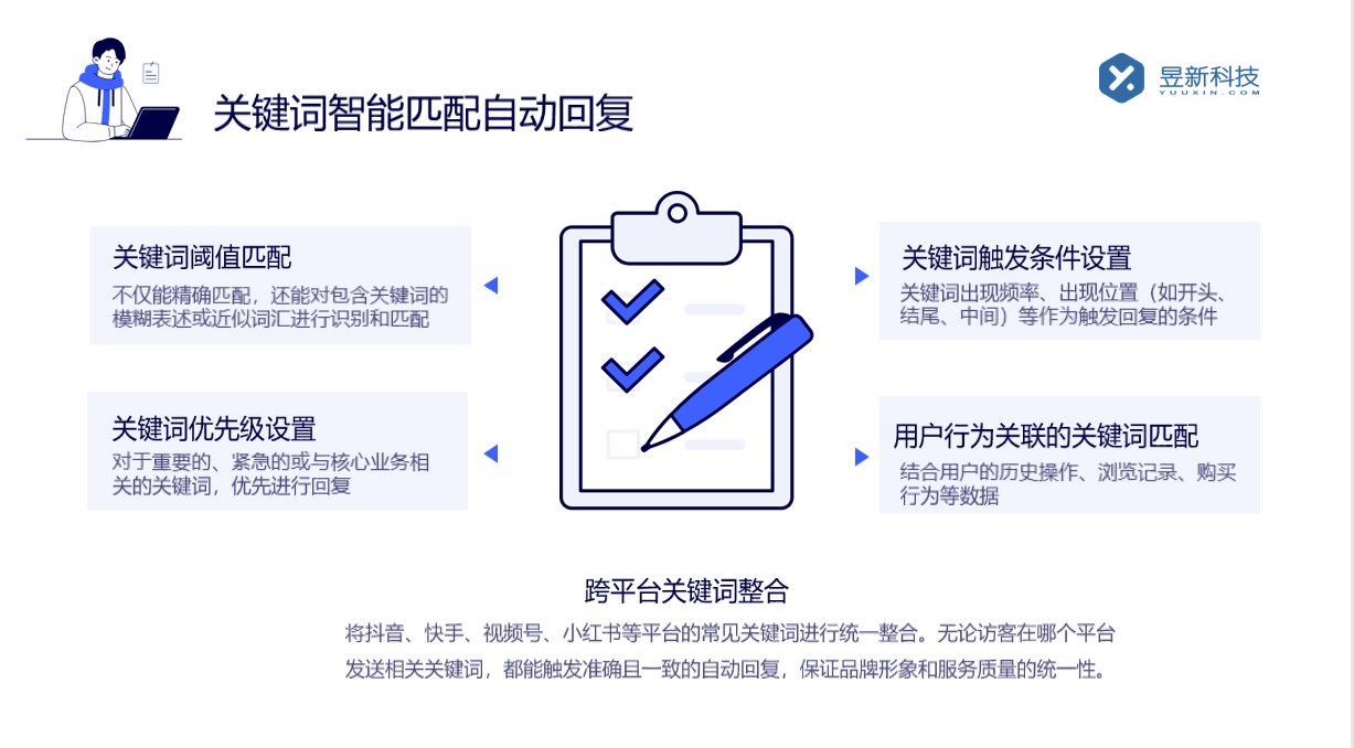 視頻號私信自動回復(fù)怎么設(shè)置？一看就懂 AI機器人客服 抖音私信回復(fù)軟件 自動私信軟件 第3張