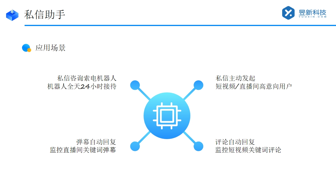 抖音如何取消智能客服_取消步驟與相關影響 抖音私信回復軟件 智能客服機器人 抖音客服系統 第3張