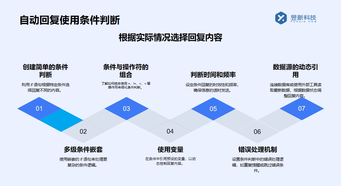 社交軟件私信回復(fù)_私信回復(fù)的話術(shù)規(guī)范_回復(fù)技巧 自動(dòng)私信軟件 私信自動(dòng)回復(fù)機(jī)器人 第5張