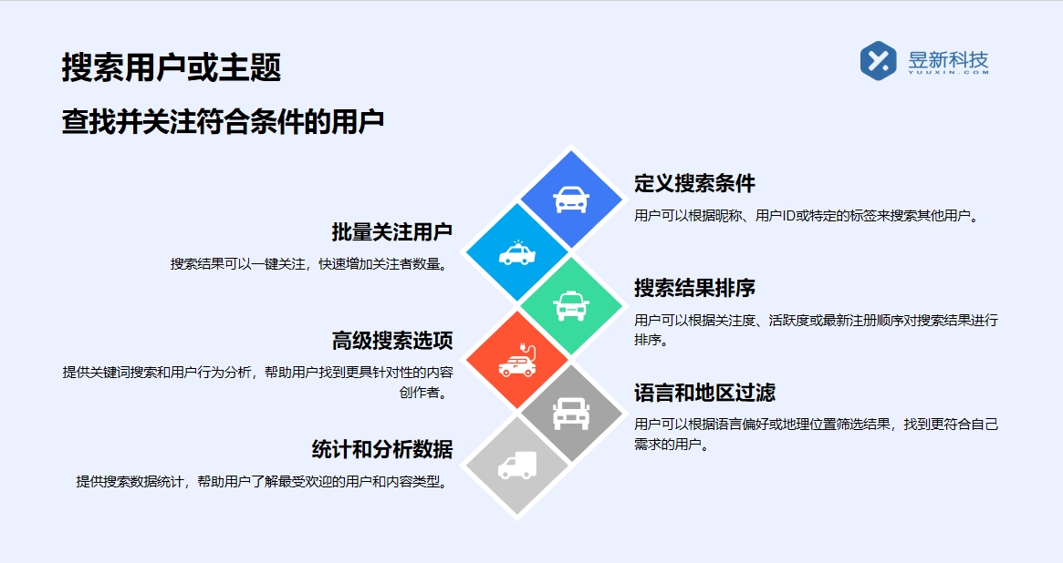 快手一鍵私信引流軟件_引流軟件的效果與風險提示 私信自動回復機器人 自動私信軟件 第2張