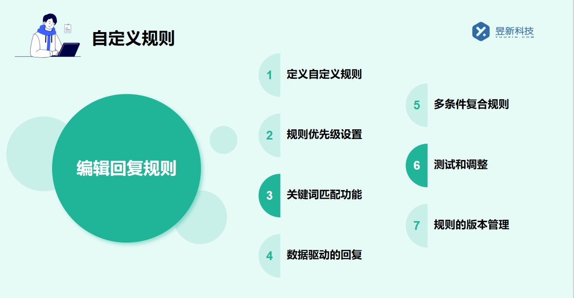 視頻號自動回復私信_自動回復的設置與優化	 自動私信軟件 私信自動回復機器人 第5張