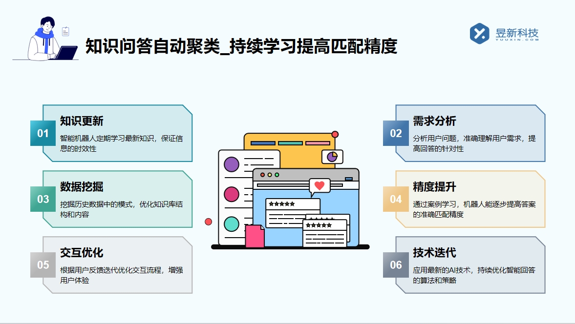 回復(fù)私信的軟件_高質(zhì)量回復(fù)_自動化解答提升效率 私信自動回復(fù)機器人 自動私信軟件 抖音私信回復(fù)軟件 第4張