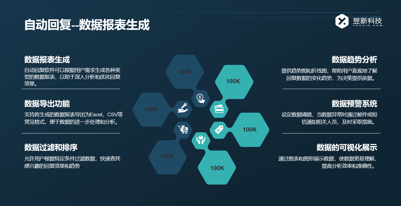 私信好用的私域工具_私域工具的實用價值 自動私信軟件 私信經營工具 第3張