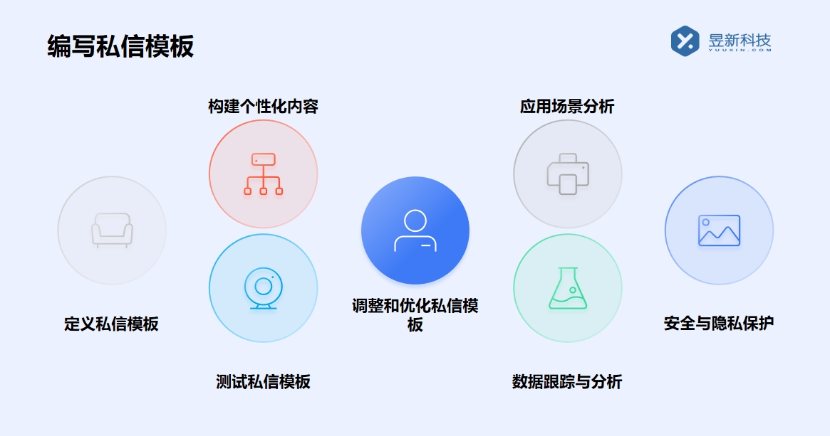 長沙抖音批量私信工具_(dá)工具在長沙的應(yīng)用	 抖音私信回復(fù)軟件 抖音私信軟件助手 第2張