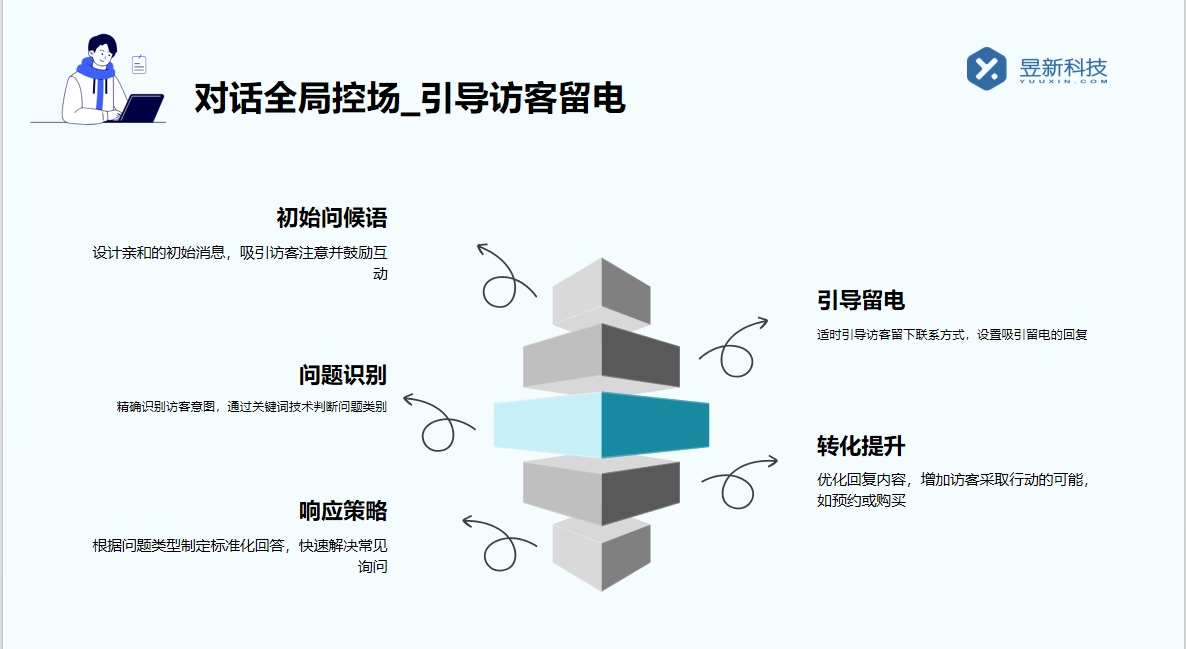 微信自動回復機器人_優化微信溝通效果的智能幫手 視頻號自動回復 私信自動回復機器人 自動私信軟件 第4張