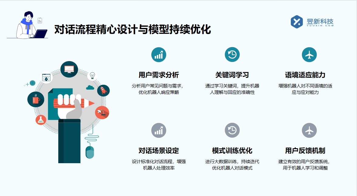 聊天軟件自動回復機器人_改善聊天體驗的有效途徑 網頁即時在線聊天 智能客服機器人 智能問答機器人 第3張