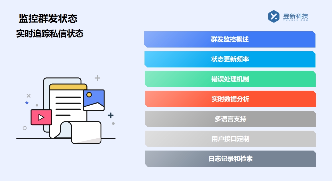 微信視頻號私信自動回復功能_為您節(jié)省回復時間精力 自動私信軟件 私信自動回復機器人 視頻號自動回復 第3張