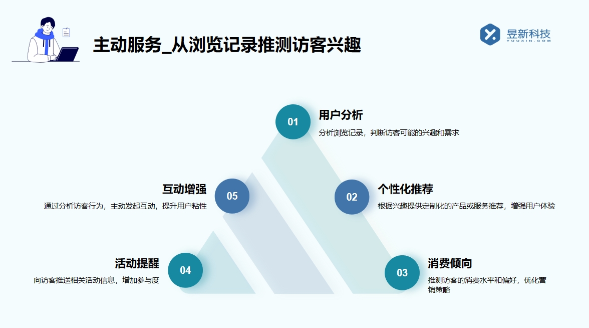 抖音怎樣取消智能客服_取消的具體流程介紹 智能問答機器人 抖音智能客服 第6張