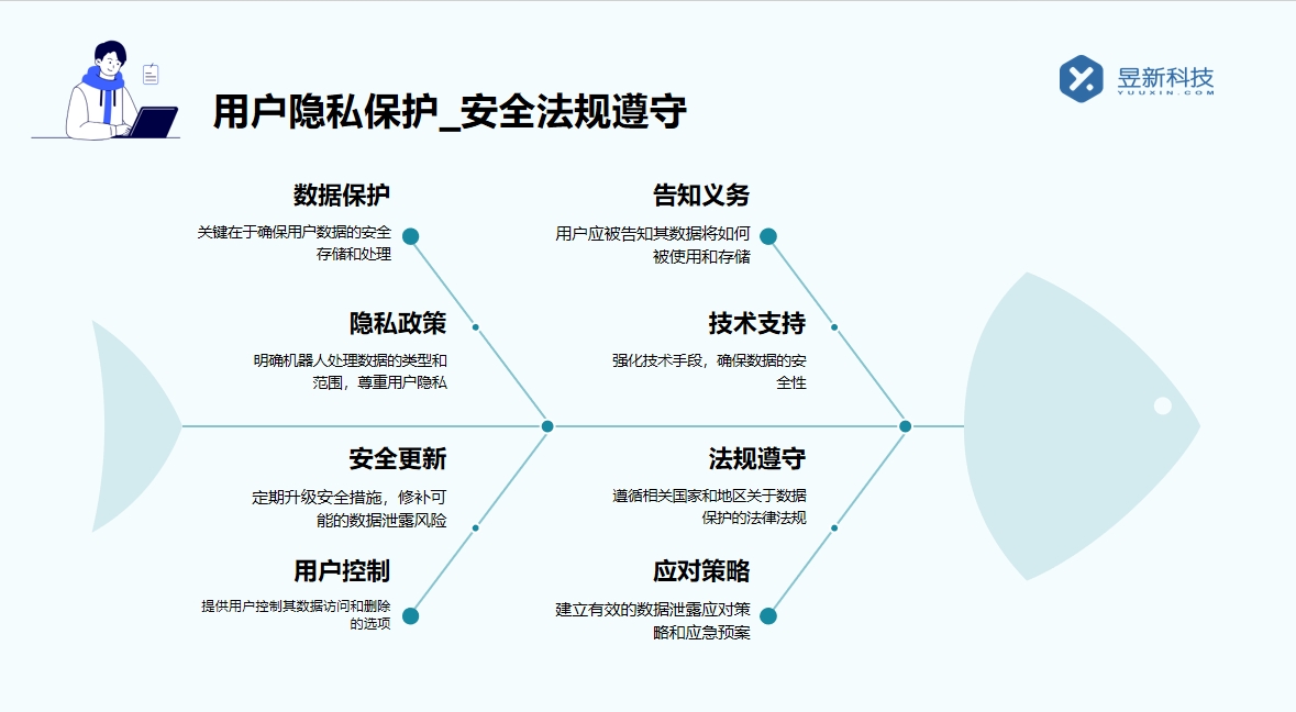 怎樣私信發營銷工具信息給客戶_實現精準營銷的策略 私信經營工具 私信自動回復機器人 第6張