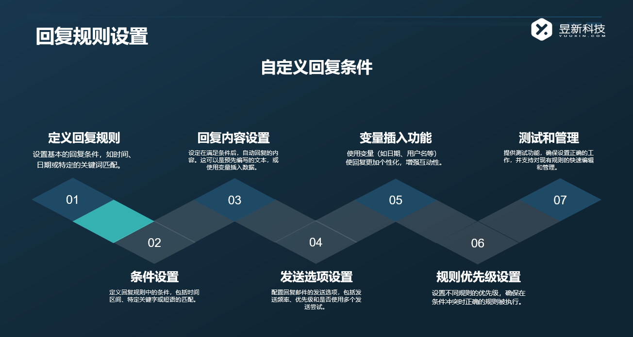 抖音自動評論軟件APP_增強互動效果的有力助手 自動評論工具 自動評論軟件 第6張