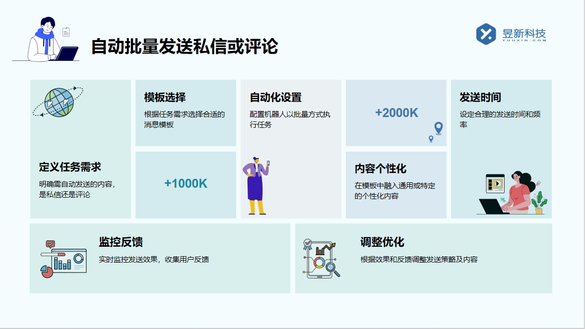 關注私信回復文案的軟件_提供優質回復的助力工具 自動私信軟件 抖音私信話術 第4張