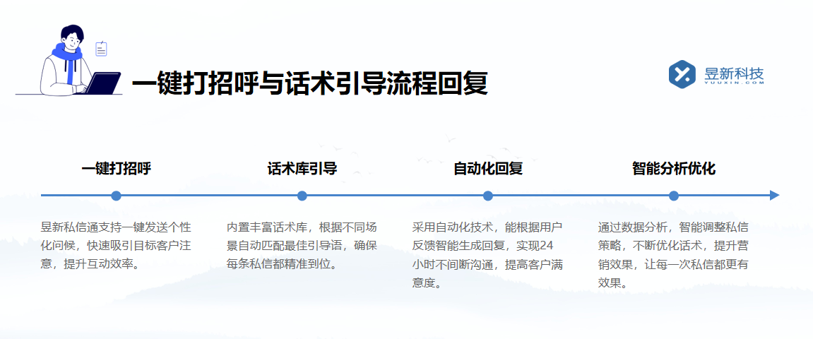 回復私信最迅速的主播話術_提升粉絲互動效率的技巧	 抖音私信話術 客服話術 第4張