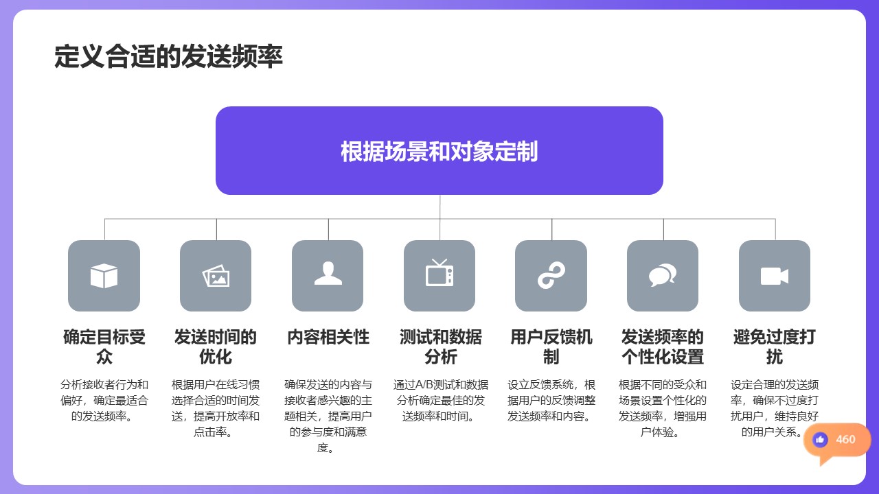 聊天神器自動回復_讓交流更有趣的助力 私信自動回復機器人 自動私信軟件 第5張