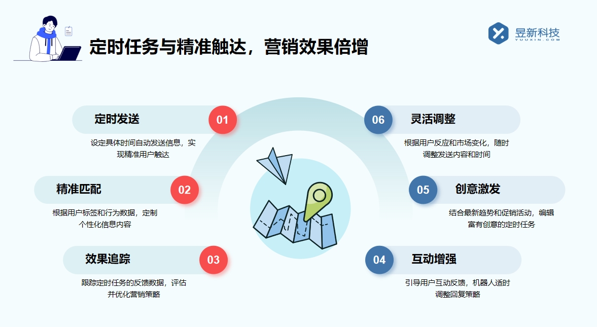 抖音私信回復話術大全_豐富私信回復的策略集合 抖音客服系統 抖音私信軟件助手 抖音私信話術 客服話術 第4張