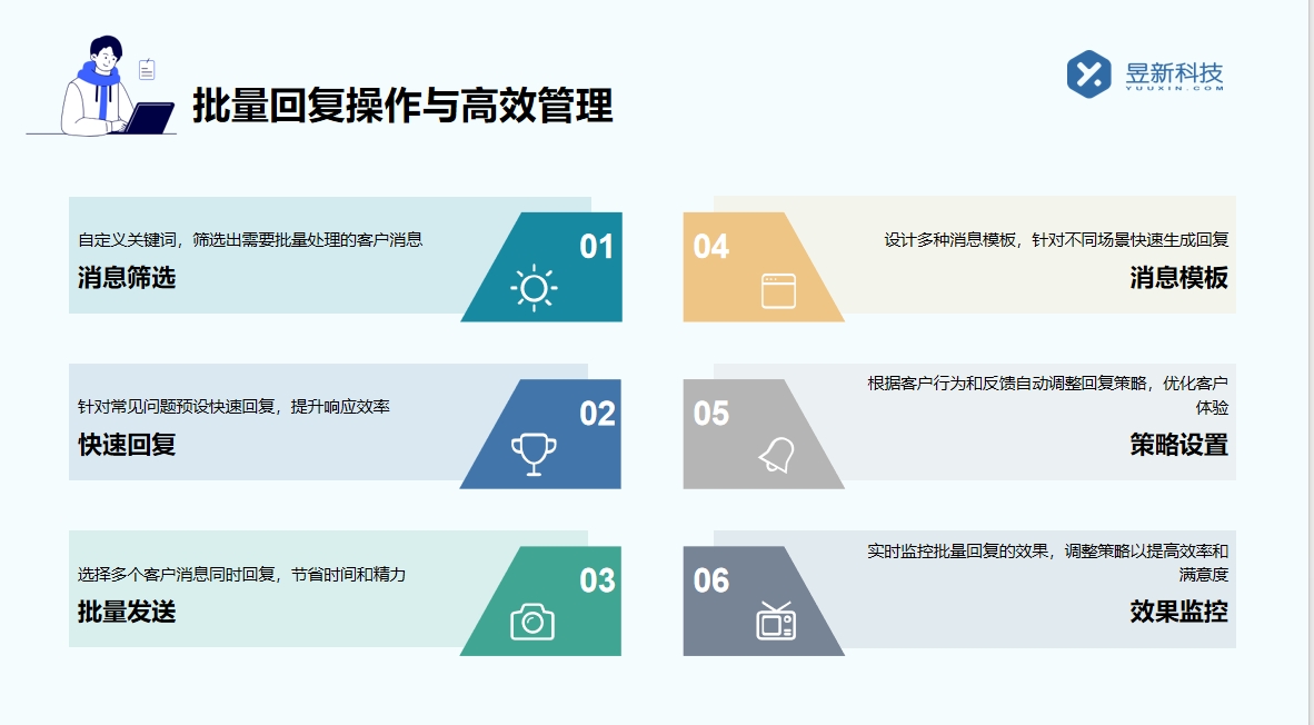 有哪些軟件可以發私信聊天_發現多樣私信聊天軟件 自動私信軟件 抖音私信回復軟件 第3張