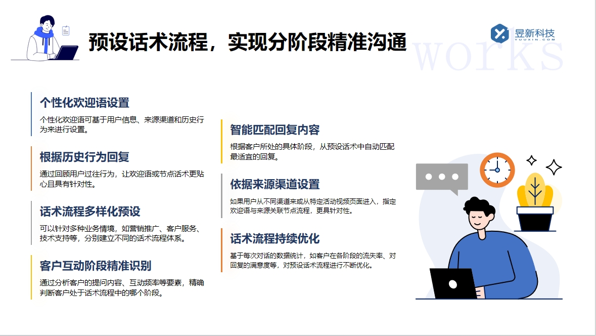 私信自動回復的軟件_設置高效的自動回復 抖音私信回復軟件 一鍵發私信軟件 第6張