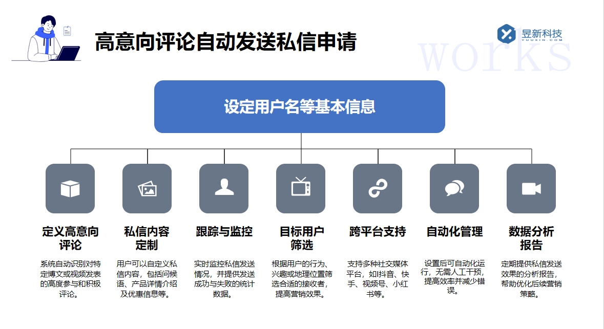 怎么添加常用私信工具_(dá)教程分享，輕松添加常用私信工具 私信自動(dòng)回復(fù)機(jī)器人 私信經(jīng)營(yíng)工具 抖音私信回復(fù)軟件 第3張