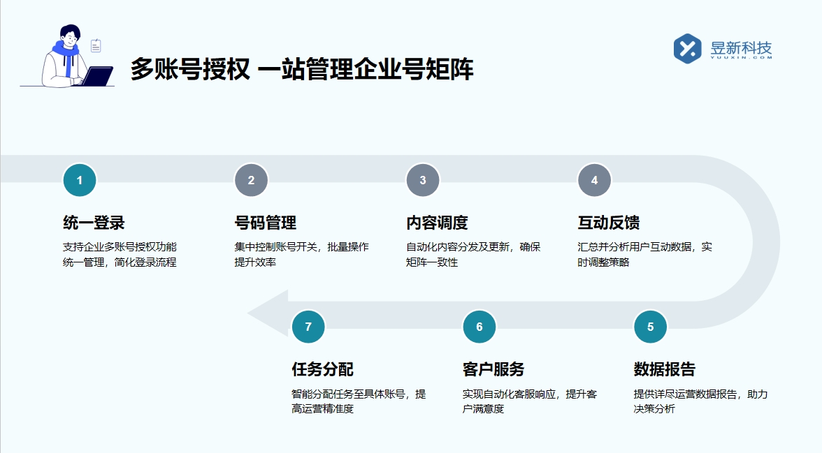 有私信的聊天軟件嗎_探尋支持私信功能的聊天軟件 自動私信軟件 私信經營工具 私信自動回復機器人 第6張