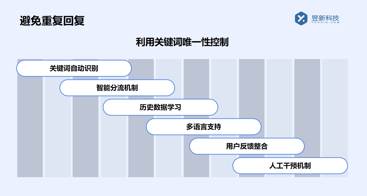 直播間自動回復的軟件有哪些_助力商家提升互動效率的工具清單 自動私信軟件 直播自動回復軟件 第3張