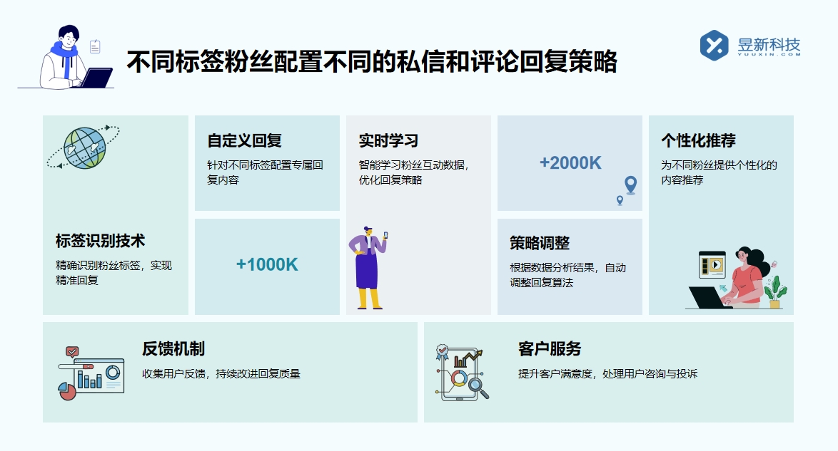 直播間主播自動回復軟件_高效應對觀眾咨詢的便捷選擇 直播自動回復軟件 私信自動回復機器人 第4張