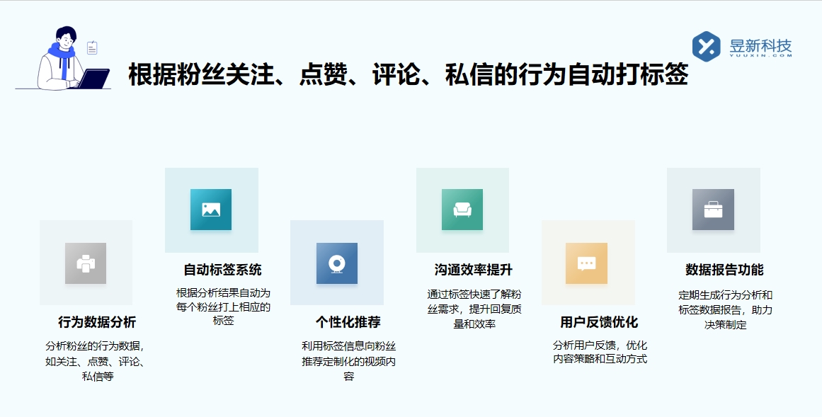 直播間自動回復粉絲軟件_幫助商家高效應對用戶咨詢的解決方案 直播自動回復軟件 私信自動回復機器人 第3張