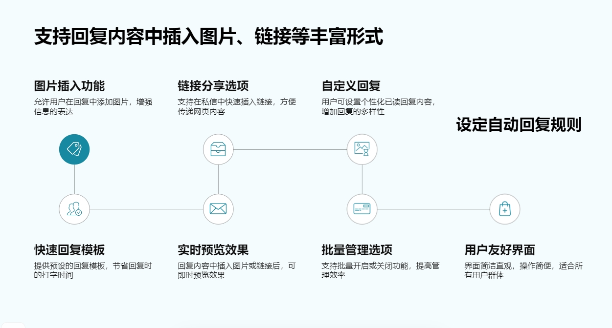 騰訊視頻號私信軟件在哪里_助力商家管理溝通的工具入口指引 私信自動回復(fù)機器人 視頻號自動回復(fù) 第3張