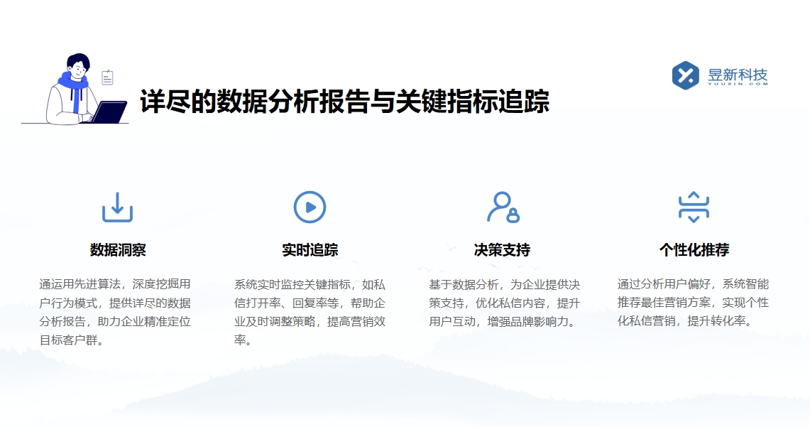 視頻號私信自動回復_讓視頻號互動更及時 視頻號自動回復 自動私信軟件 直播自動回復軟件 第5張